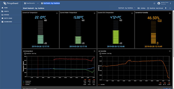SmartSeatrac Embedded - Beta Version 0.2 - Things Board